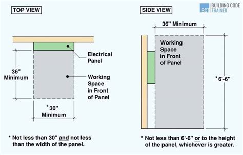 clearence around electrical boxes|osha electrical panel clearance requirements.